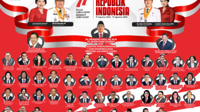 PEMERINTAH PROVINSI SULAWESI UTARA